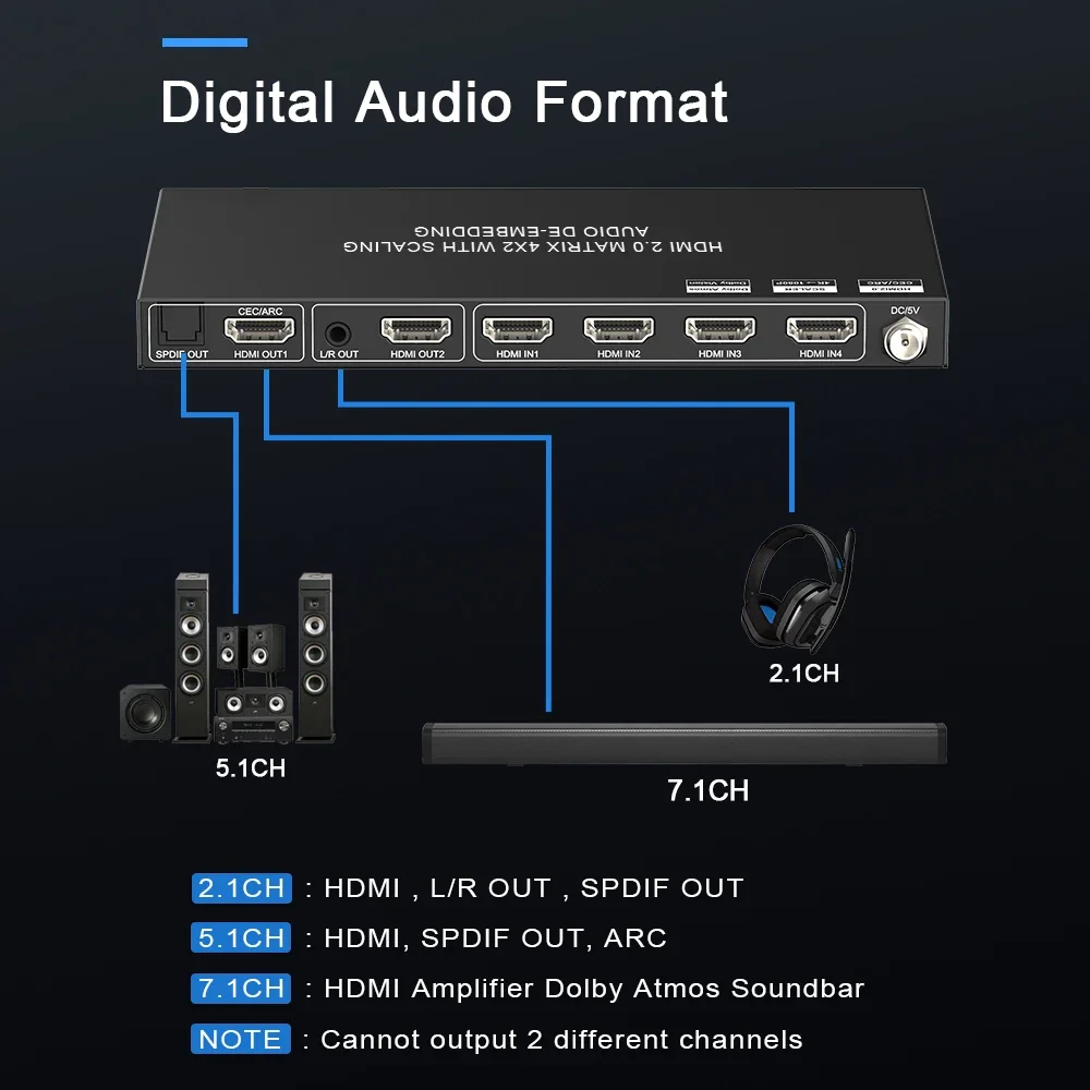 Бестселлеры светодиодного телевизора 4K при 60 Гц аудиовыход 4X4 2x2 Hdmi матричный коммутатор 9x9 HDMI 1x3 3x3 2x4 2x2 матричный коммутатор хорошая цена (art.: 3920cbd317cdf) - 3920cbd317cdf