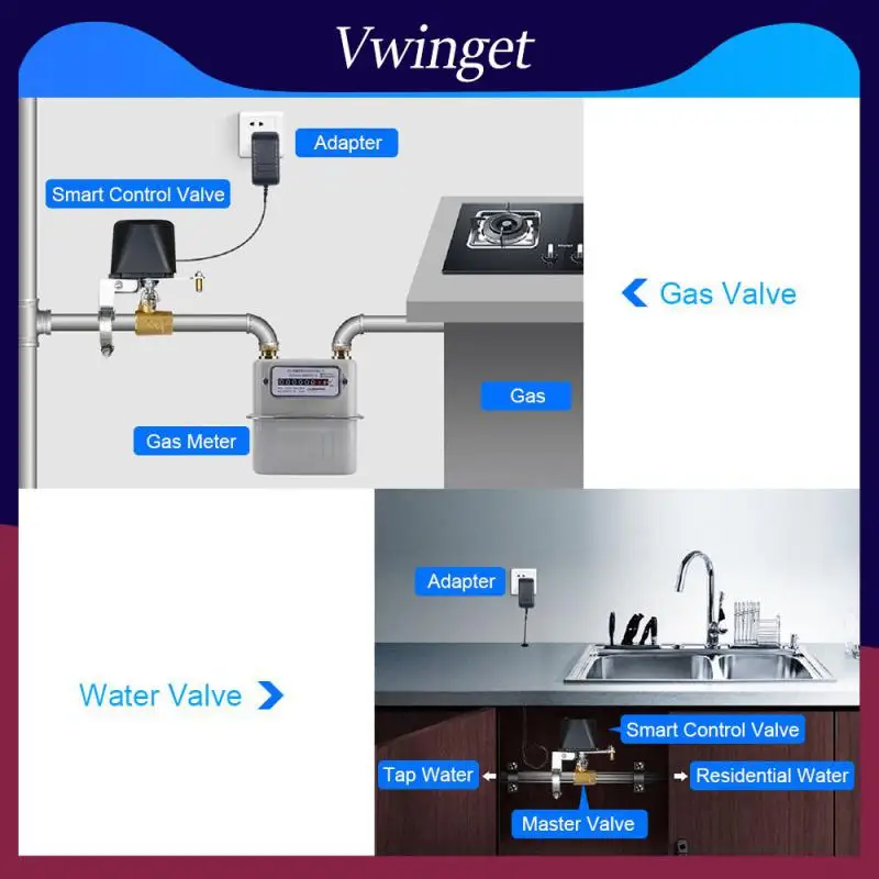 

Таймер Smartlife с обратным отсчетом для автоматизации, газовый клапан Zigbee, водяной клапан Zigbee Tuya для умного дома, умный контроллер для смесителя с Wi-Fi