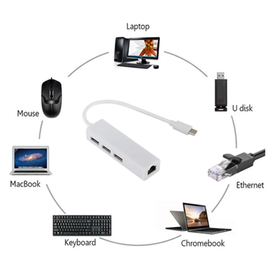 Рисунок 2 - USB 3. 0 TYPE-C адаптер для локальной сети Ethernet 3