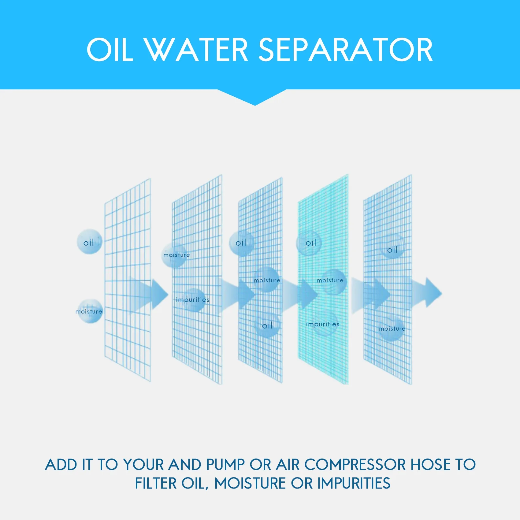 Соединительная труба воздушного компрессора Воздушный фильтр M10X1 Сепаратор
