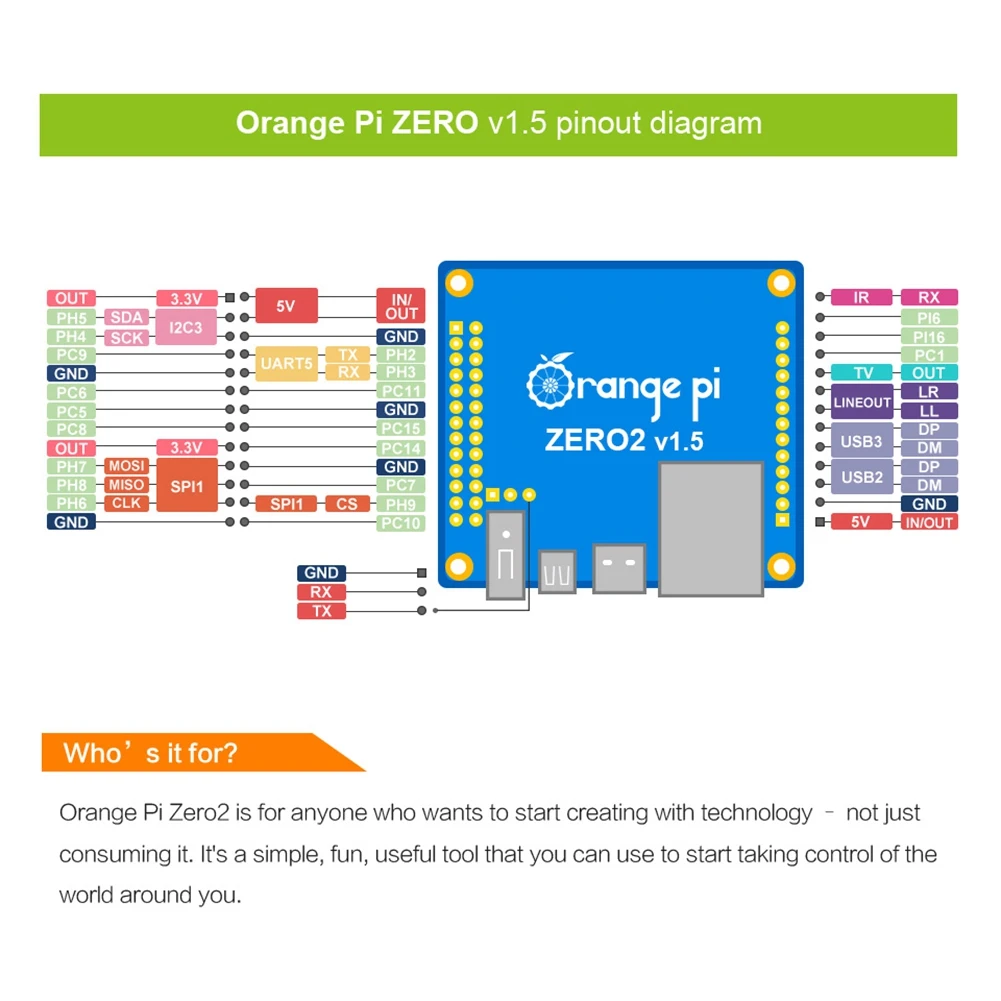 Для Orange Pi Zero 2 1 ГБ ОЗУ Allwinner H616 макетная плата с чехлом для Wi-Fi + BT5.0 Android 10 Ubuntu Debian OS