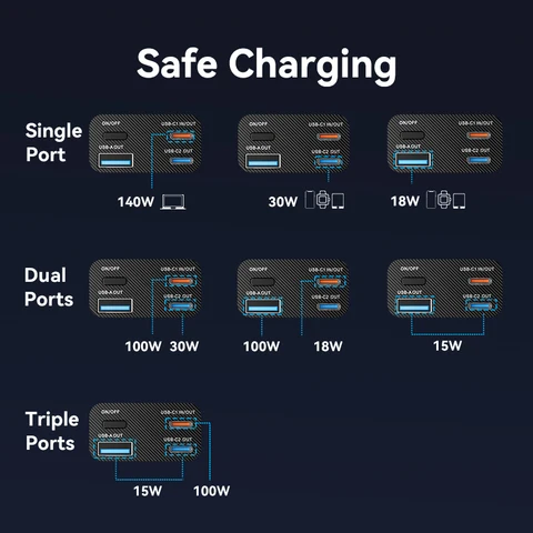 Vention RU 27000 мАч 140 Вт Power Bank PD 3.1 Портативный PowerBank с быстрой зарядкой для ноутбука Xiaomi Macbook Pro TFT Дисплей Аккумулятор