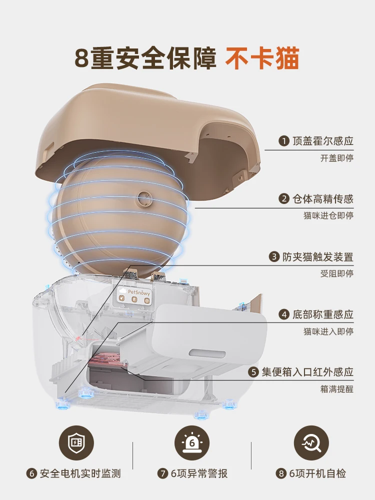 Умный полностью автоматический кошачий наполнитель дезодорирующий и