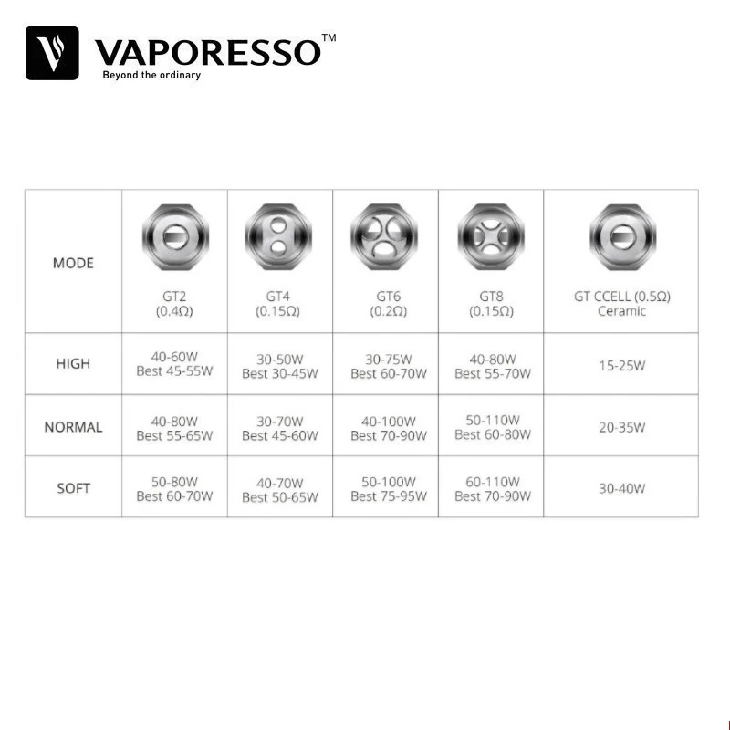 Фото 3 шт. катушка GT Mesh GT2 GT4 GT6 GT8, сменная катушка для Vaporesso NRG Mini,SKRR,Revenger,SWAG II Kit, каскадная мини, каскадная детская №4