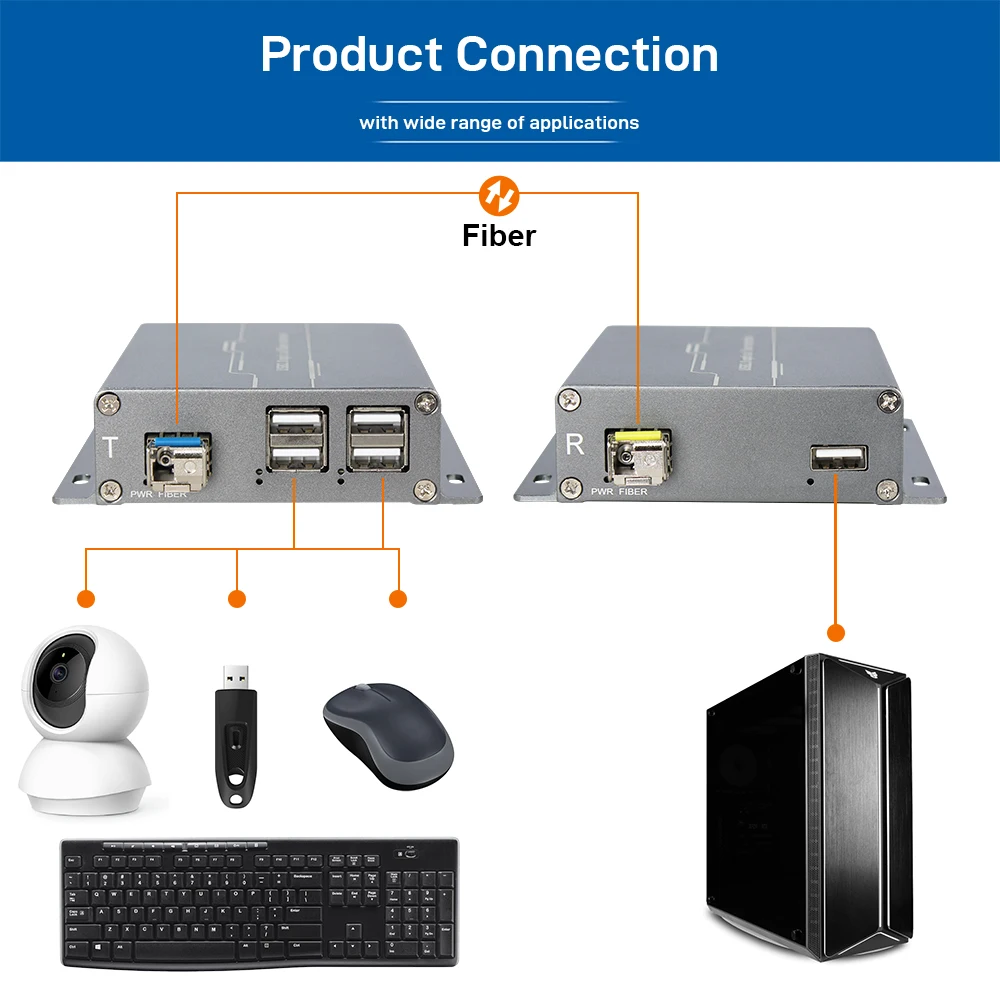 Фото USB 2.0 оптоволоконный удлинитель на 5 км, 4 порта, промышленный, LC/FC/SC, 480 Мбит/с, Plug and Play, для Windows, Mac, Linux №2