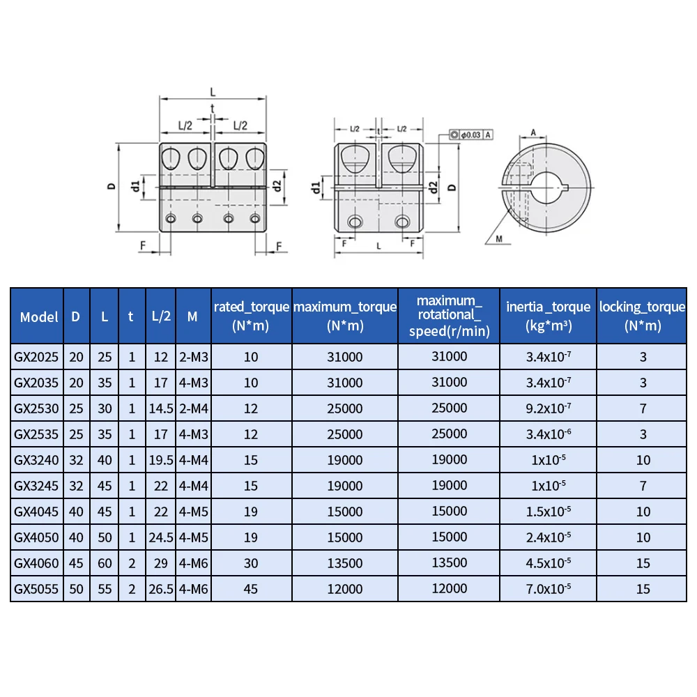 Жесткая Соединительная муфта вала CHJl D32 L45 алюминиевый соединитель для шагового