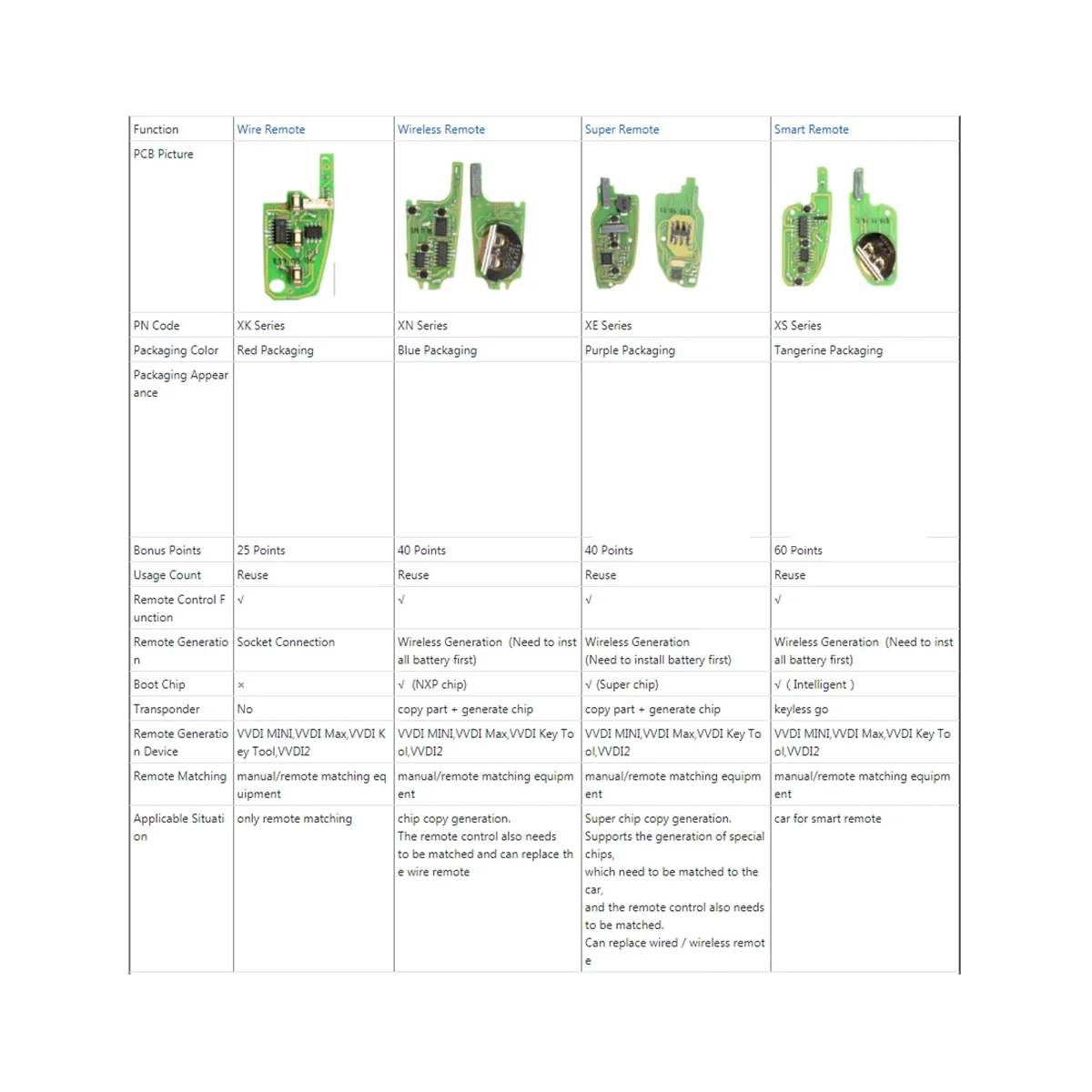 

Универсальный проводной пульт дистанционного управления Xhorse XKBU03EN, флип-брелок с 3 кнопками для Buick Style для VVDI, инструмент для ключей