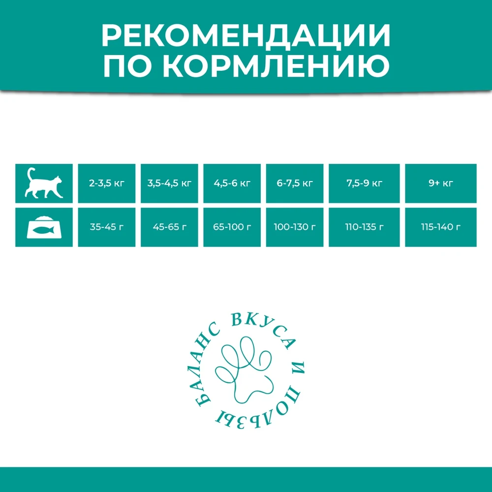 Статера / Сухой корм STATERA с кроликом для взрослых кошек 0 8 кг |