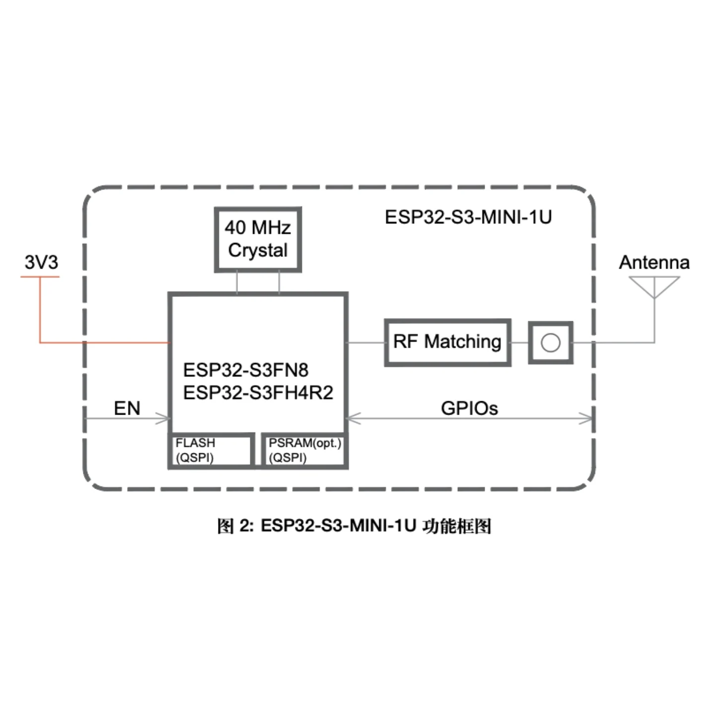 Фото Esp32-S3-Mini-1U-N8 Espressif, интегрированный модуль Wi-Fi 2.4 ГГц ­   Wi-Fi (802.11 B/G/N) + Bluetooth ®     5 (Le) Встроенный ESP32 ­   Чипы серии S3, Xtensa ®     Двухъядерный 32-битный процессор Lx7 Flash №2