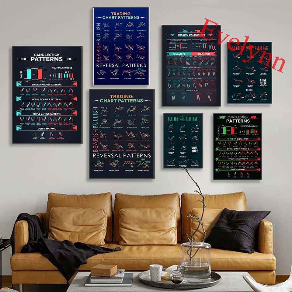 

Stock Trading Candlesticks Charts Wall Street Motivational Artwork Poster Art Prints Canvas Bullish Stock Market Chart Patterns