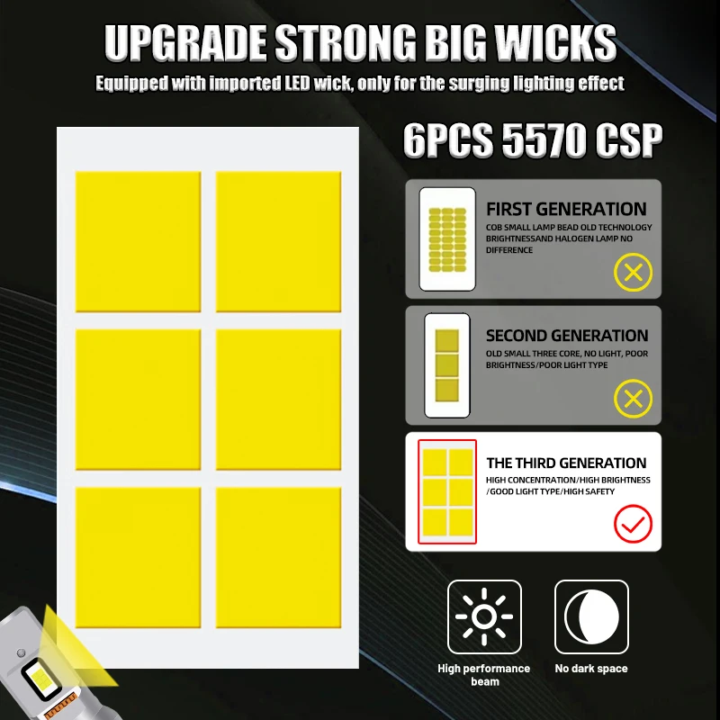 Dualvision H7 Светодиодные Автомобильные Фары 300 Вт Мини-диод 5570 Csp Чип 6000k Canbus 12 В 24
