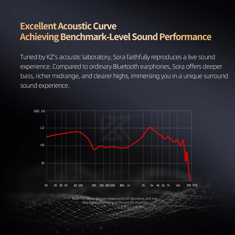 KZ Sora True Wireless Stereo TWS Bluetooth 5.4 Наушники Hi-Fi-вкладыши Беспроводные музыкальные