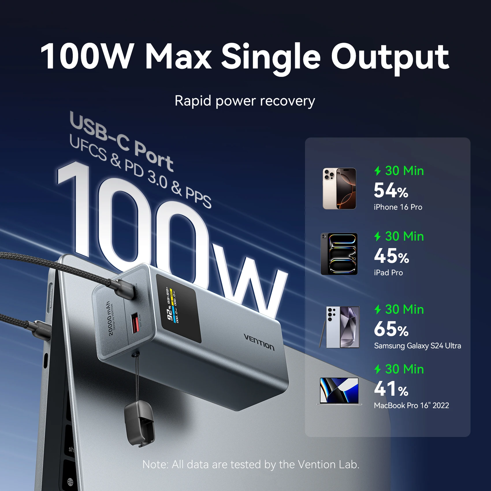 Vention 20000 мАч, 100 Вт, быстрая зарядка, съемный кабель USB-C, внешний аккумулятор, умный TFT-экран, компактный портативный, для Xiaomi iPhone 16 15 (art.: 3920cf07c7331) - 3920cf07c7331