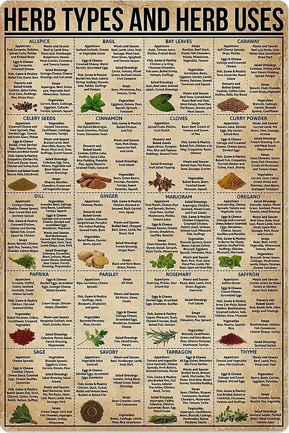 Vntge Metl Sgnss для Ktchen Herb Types nd Uses Tn Sgns Знание Популярный плакат Scence Hosptl School Decor R
