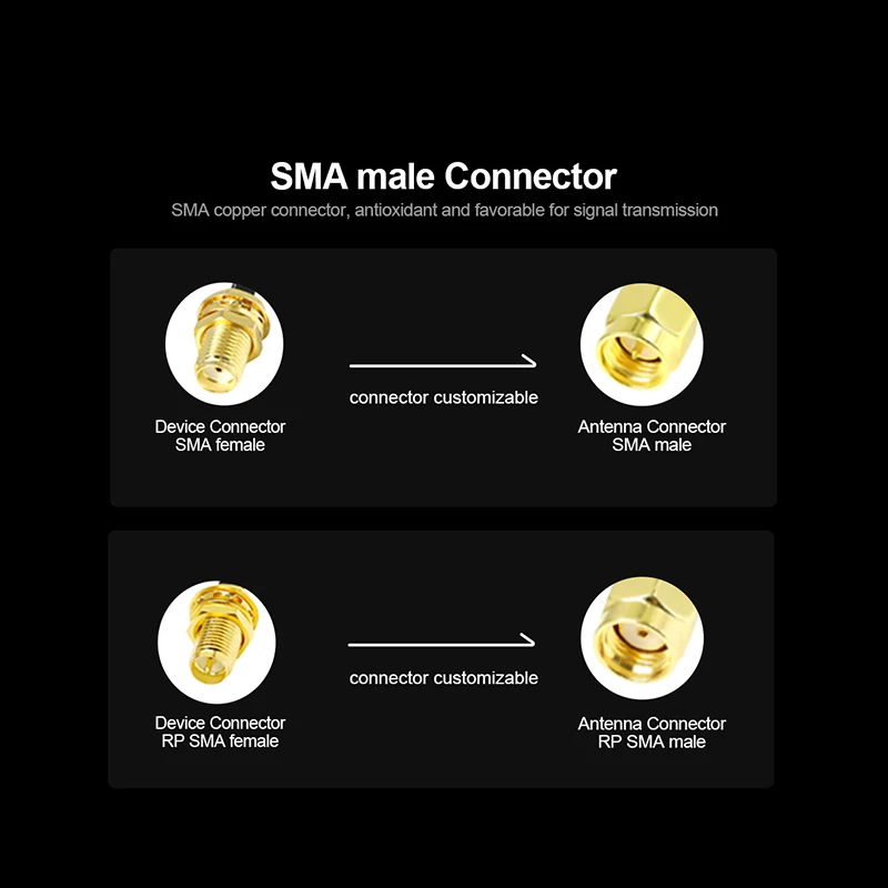 Беспроводная магнитная антенна 923 МГц 923 МГц, LoRa, для усилителя сигнала, с кабелем 3 м, 5 м, с разъемом антенна c разъемами RP SMA (Male) (art.: 3920bb0df3dcf) - 3920bb0df3dcf