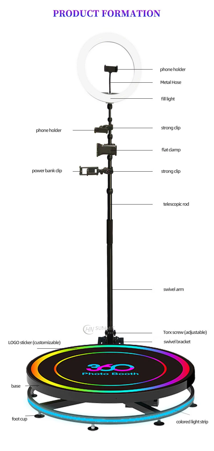 Рисунок 5 - 360 фотокамера вращающаяся машина