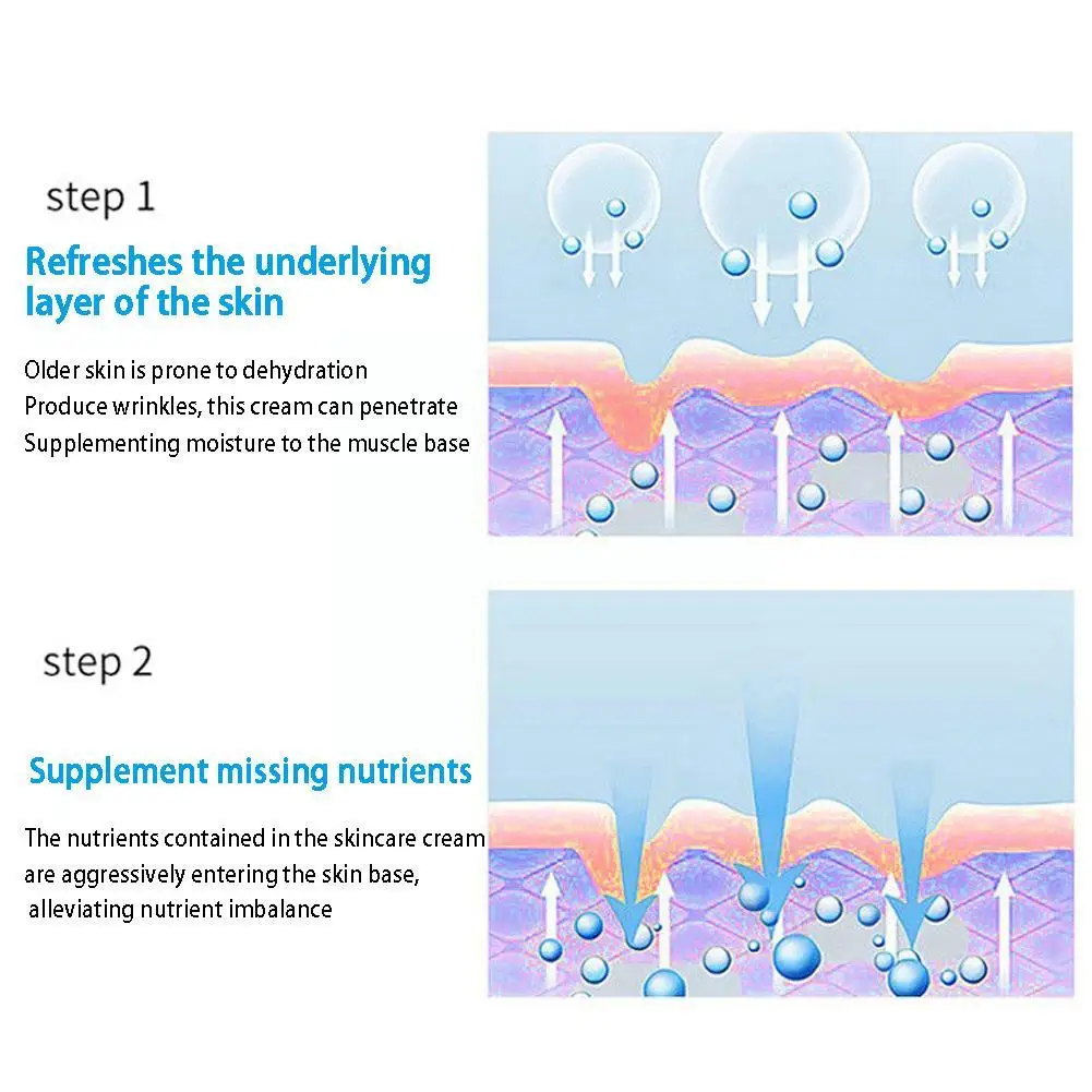 Рисунок 5 - Мгновенное удаление морщин крем