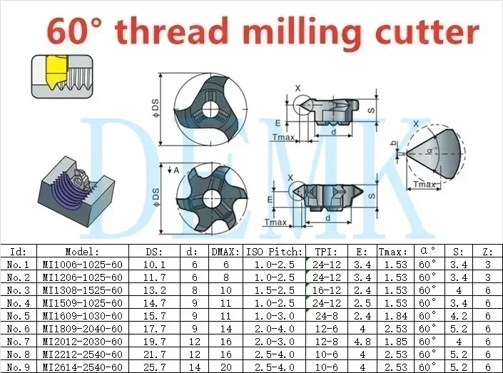 

Фреза с Т-образным пазом TXC, фреза с резьбовой головкой, внутренний держатель охлаждения, высокоэффективная быстросменная фреза