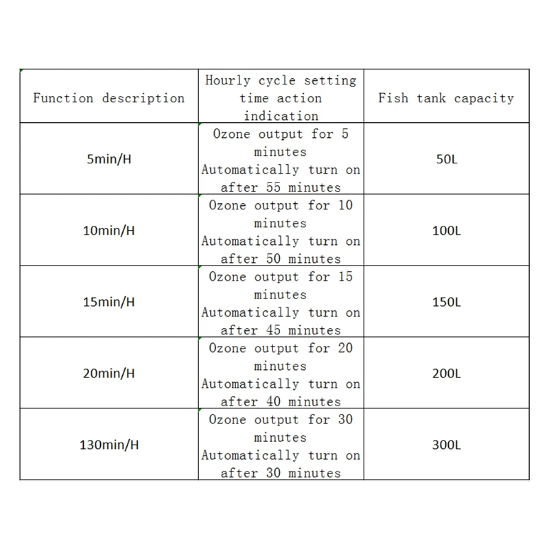 

Новинка 2022, регулируемый портативный генератор озона для аквариума, 120 мг