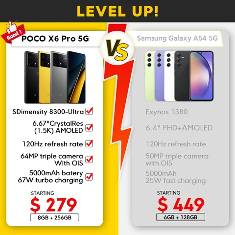 Смартфон Poco X6 Pro, 8/256ГБ, 12/512ГБ, global