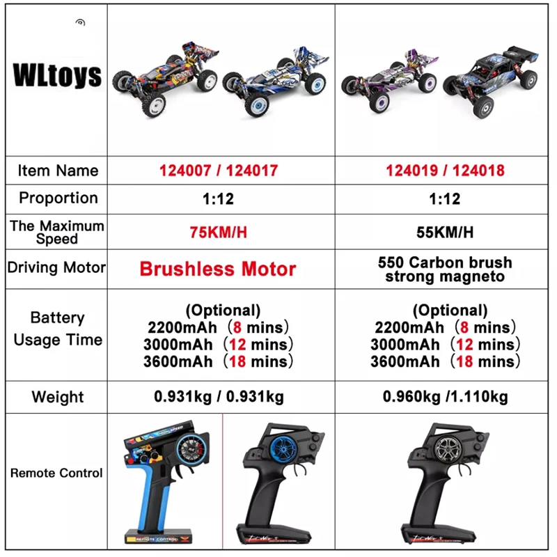 Wltoys 124016.17.18.19 124007 1/12 2.4G Racing RC Cars 4WD Brushless Motor 75Km/H High Speed Remote Control Off-road Drift images - 6