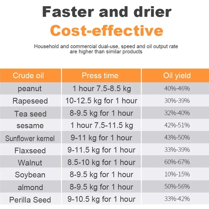 Коммерческий пресс для масла S9s сверхмощный интеллектуальный автоматический из