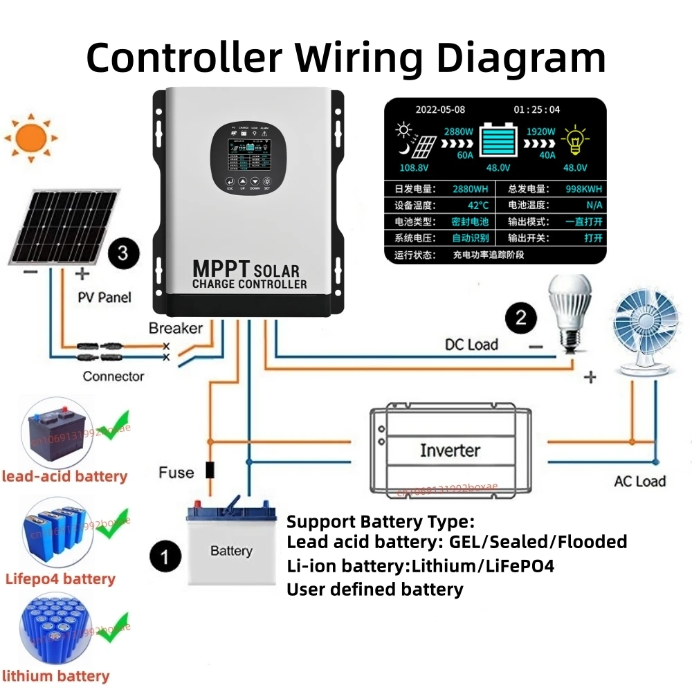 120A MPPT солнечный контроллер заряда WIFI 480 В постоянного тока фотоэлектрический