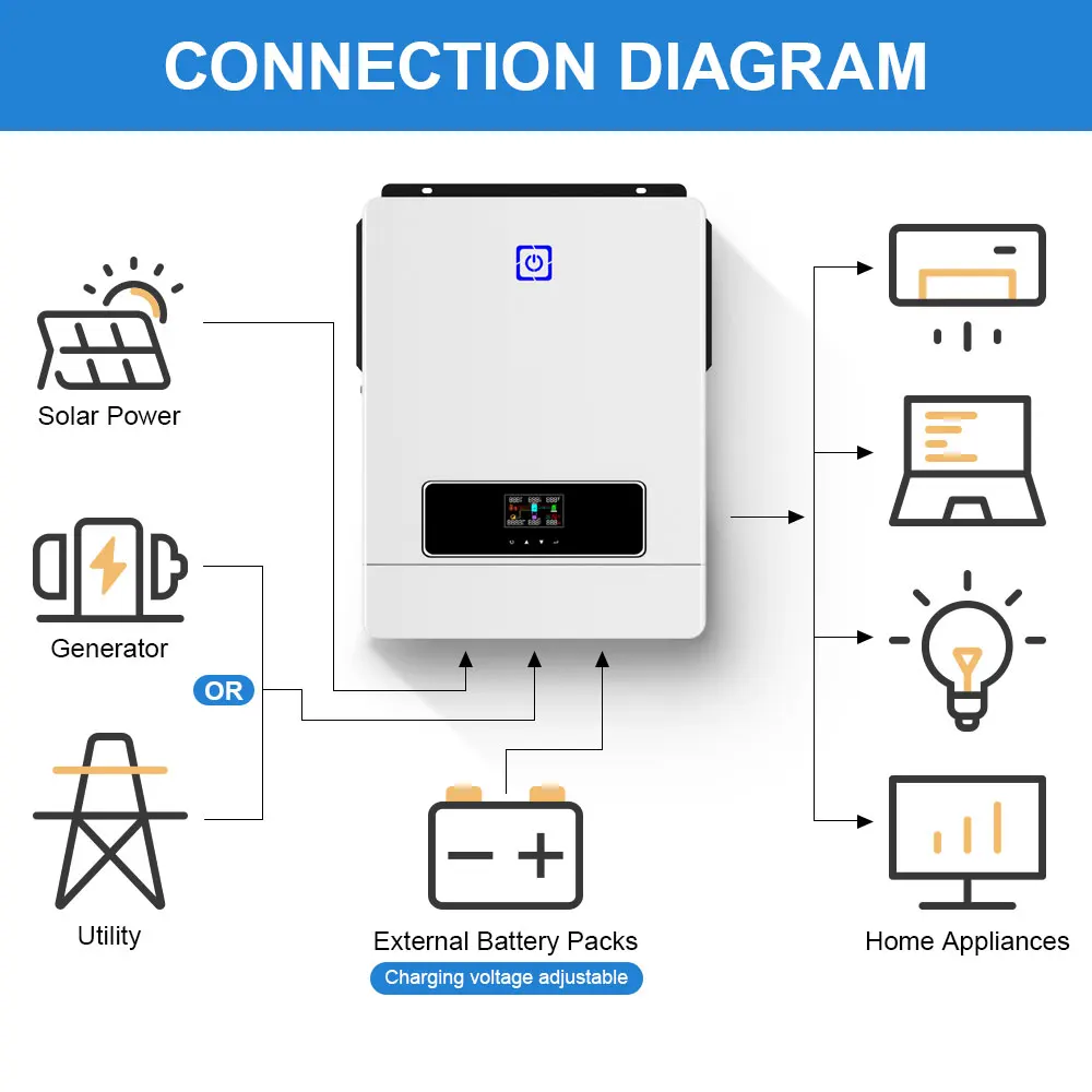 Daxtromn 10 кВт 2 2XMPPT вкл./выкл. солнечный гибридный инвертор с выходом от 48 В до
