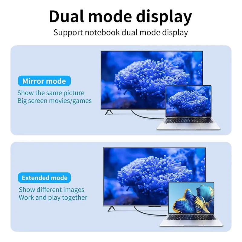 Фото Кабель для преобразования видео 4K30Гц/60Гц HD Type-C в HDTV, кабель для синхронной передачи изображения, для ТВ и компьютера, 0.1/2 метра, плетеный кабель для проекции экрана №5
