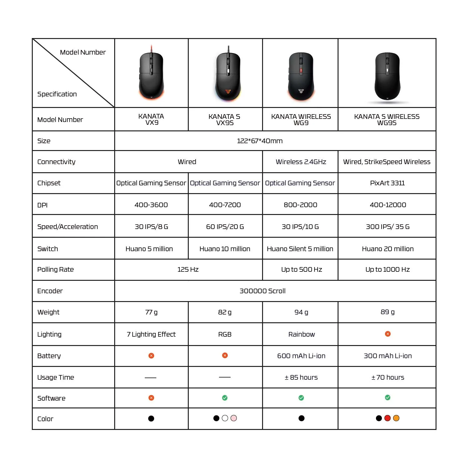 Фото FANTECH KANATA S VX9S Wired Gaming Mouse 7200DPI HUANO 10M Switch 6 Macro Button Optical Mouse Mice for PC Laptop №2