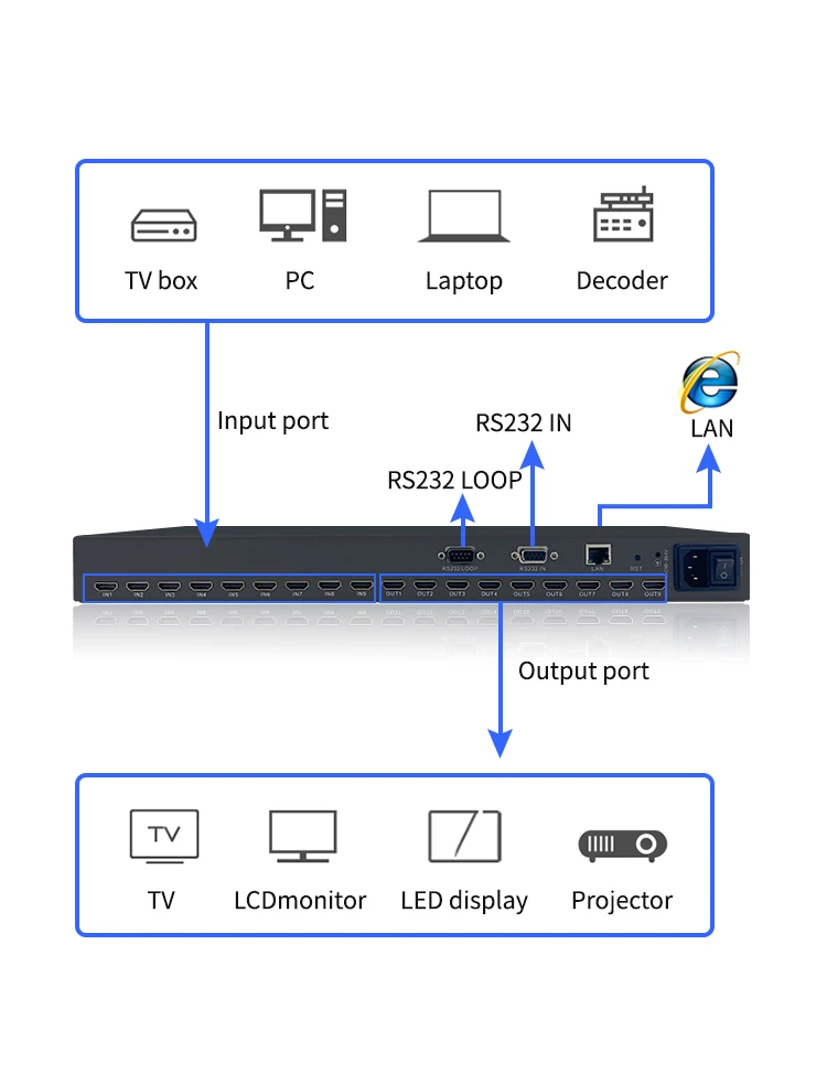 HD 4K 3D hdbaset hdmi extender