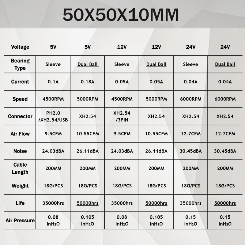 2 шт. 5 в 12 В 24 В 5010 50 мм вентилятор с шарикоподшипником 50x50x10 мм вентилятор 5010 охлаждающий вентилятор 5 см кулер для ПК ноутбука вентилятор Ради... (art.: 3920bf146db53) - 3920bf146db53