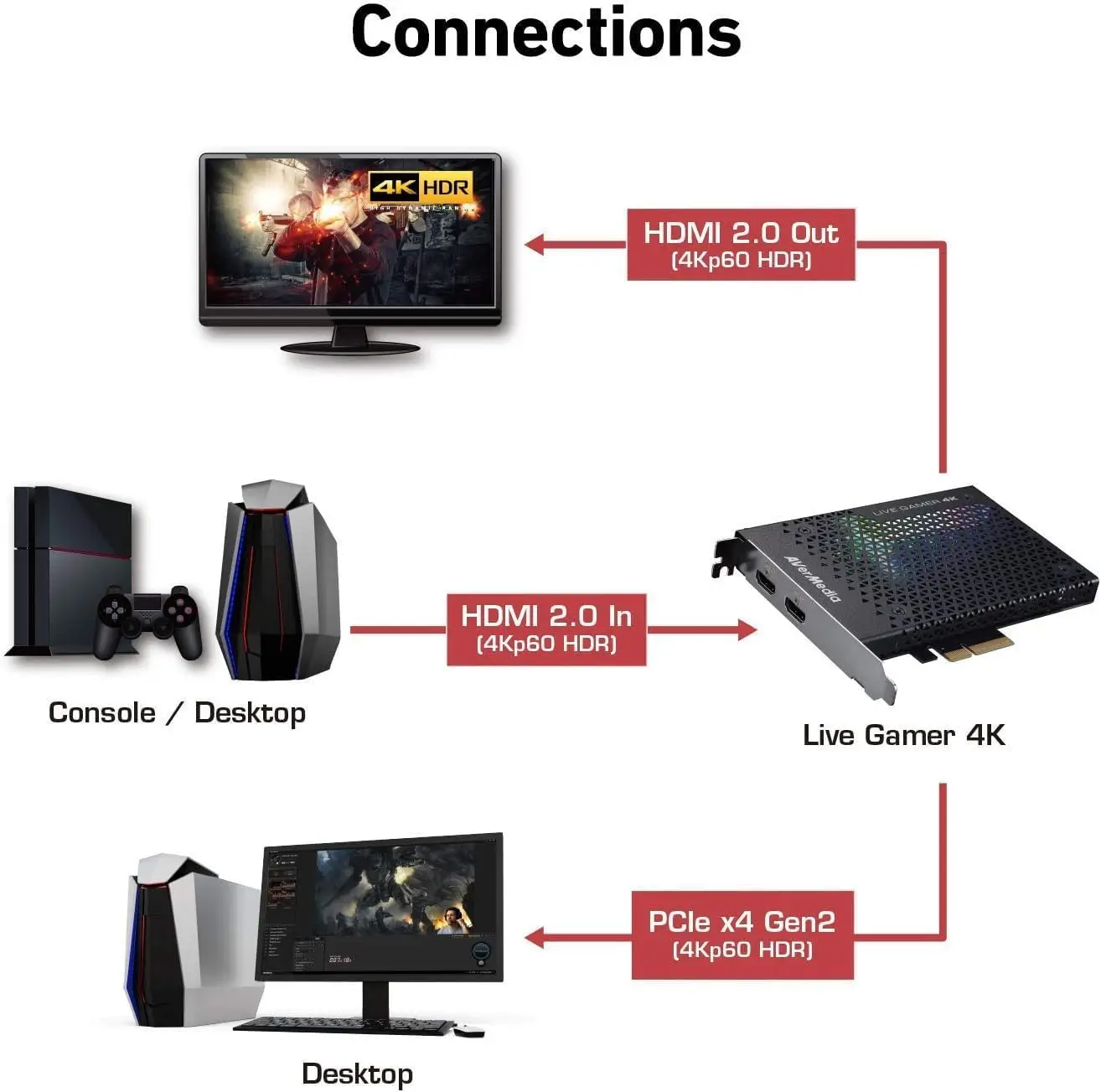 Фото AVerMedia GC573 Live Gamer 4KHDR, карта захвата с низкой задержкой для прямой трансляции, для ПК/PS4/AND/XBOX, Windows 10 №5