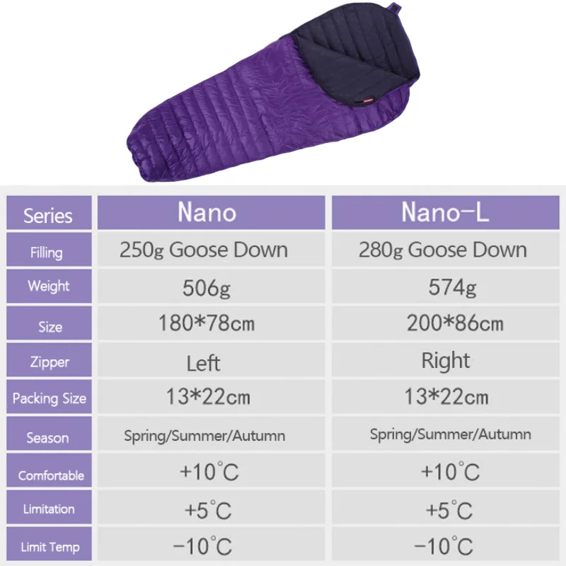 Спальный мешок на гусином пуху серии AEGISMAX NANO 10. ℃ ~-10 ℃   Сверхлегкий спальный мешок конвертового типа для походов на открытом воздухе, сохраняет тепло 700FP (art.: 3920ca672cb1c) - 3920ca672cb1c