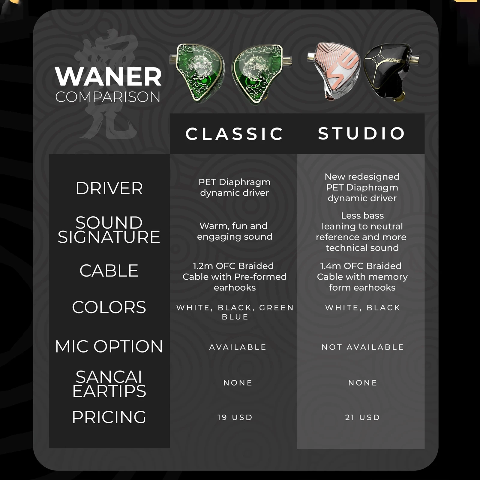 Динамик TANGZU Waner S.G Studio Edition 10 мм