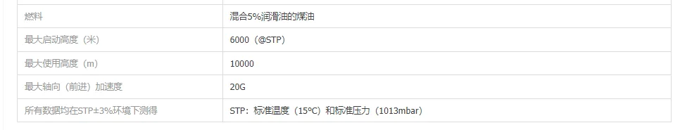 Рисунок 4 - "Rc Jet Plane 250 кг упорный