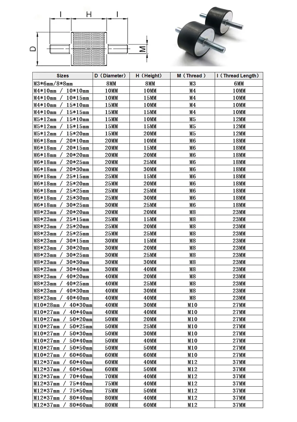 Рисунок 3 - резиновое антивибрационное крепление