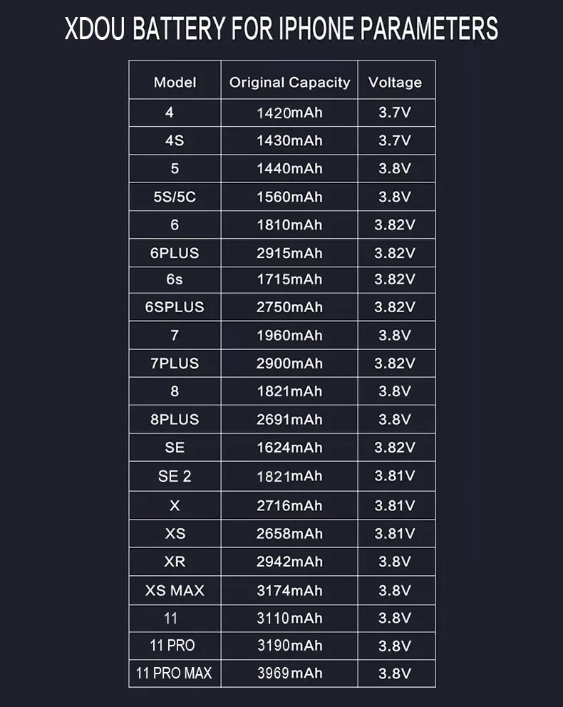 2022 zero cycle high quality battery for iphone 5 6 6s 5s se 7 8 plus x xs max 11 pro mobile phone with free tools sticker free global shipping