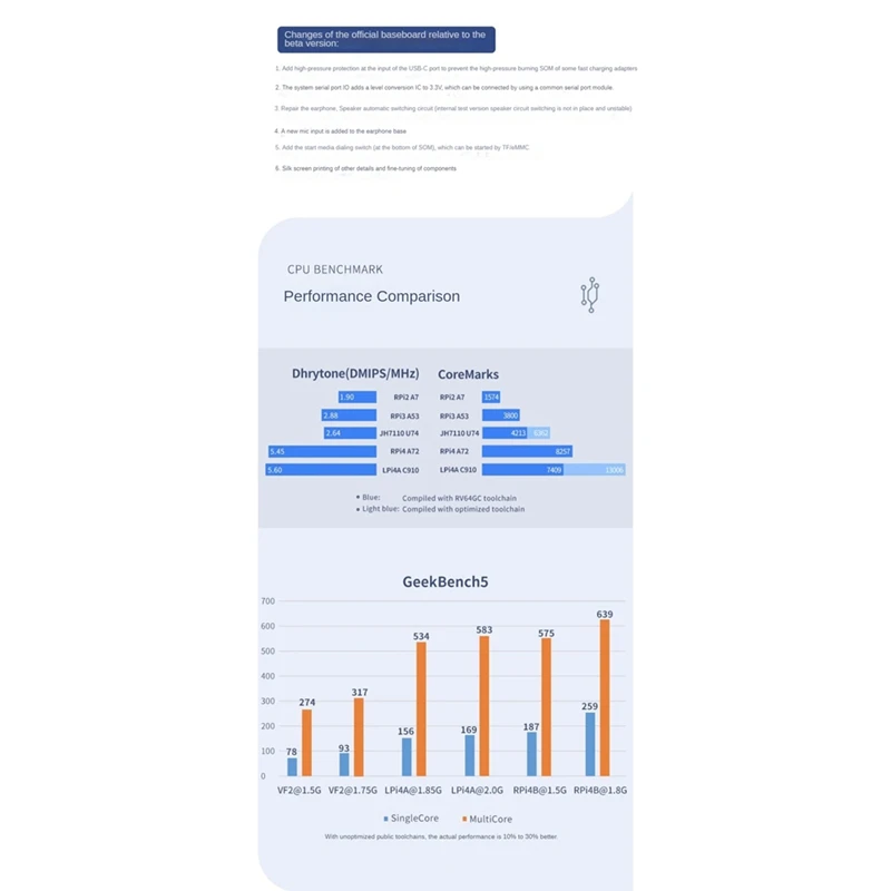 Макетная плата Licheepi 4A 1 шт. макетная 8 ГБ + 32 Risc-V TH1520 Linux SBC