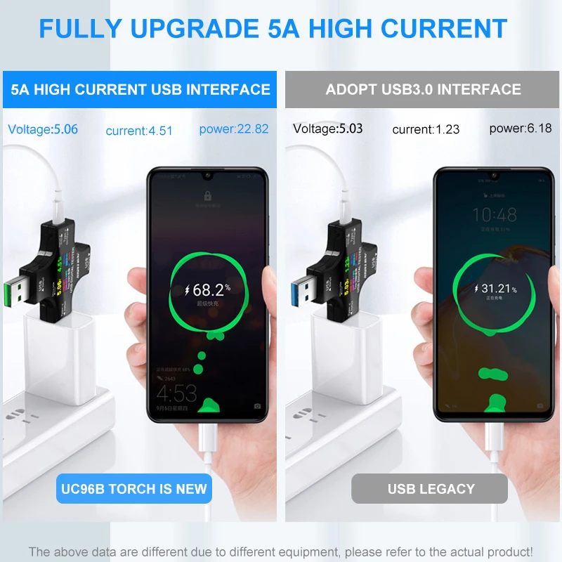 Многоинтерфейсный цветной тестер PD USB цифровой вольтметр постоянного тока