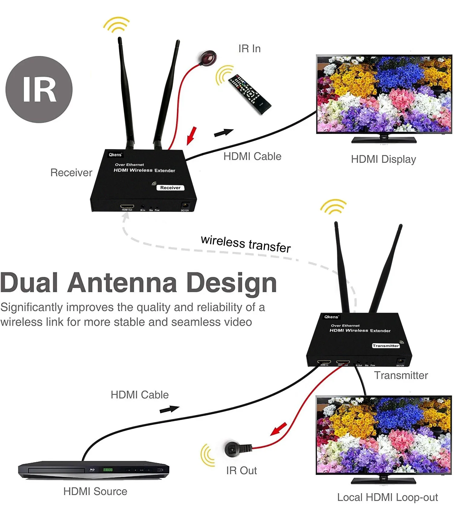 

200 м беспроводной Wi-Fi HDMI удлинитель Поддержка одного передатчика для нескольких приемников, например 1x2 1x3 1x4 сплиттер с ИК HDMI петлей 5 ГГц 1080P