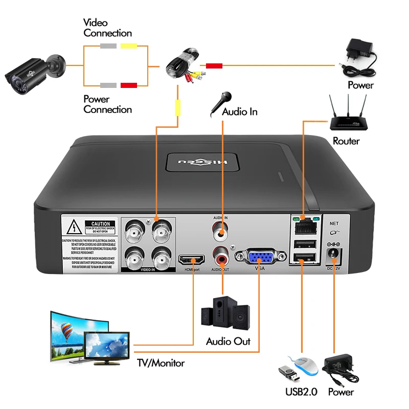 Hiseeu Mini 5 в 1 CCTV DVR 4CH 1080N TVI CVI AHD CVBS IP Camera Digital Video Recorder 8CH 2MP для Onvif on - Мини-видеорегистратор Hiseeu 5 в 1 с поддержкой 4 каналов, разрешением 1080N и возможностью подключения камер TVI, CVI, AHD, CVBS и IP, а также п