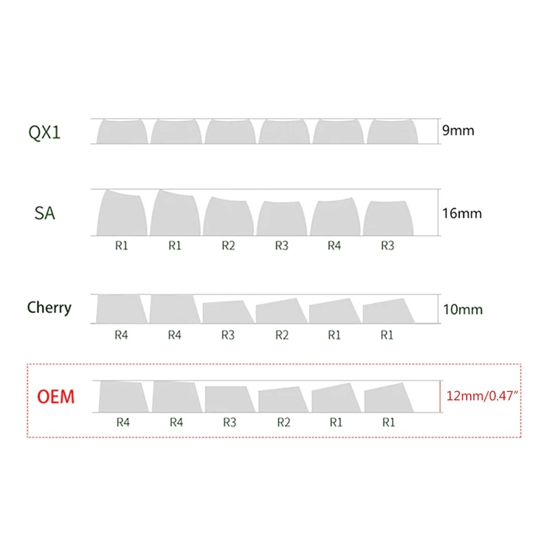 Игровые колпачки для клавиш прочная клавиатура PBT 6 25u OEM клавиатуры с краской