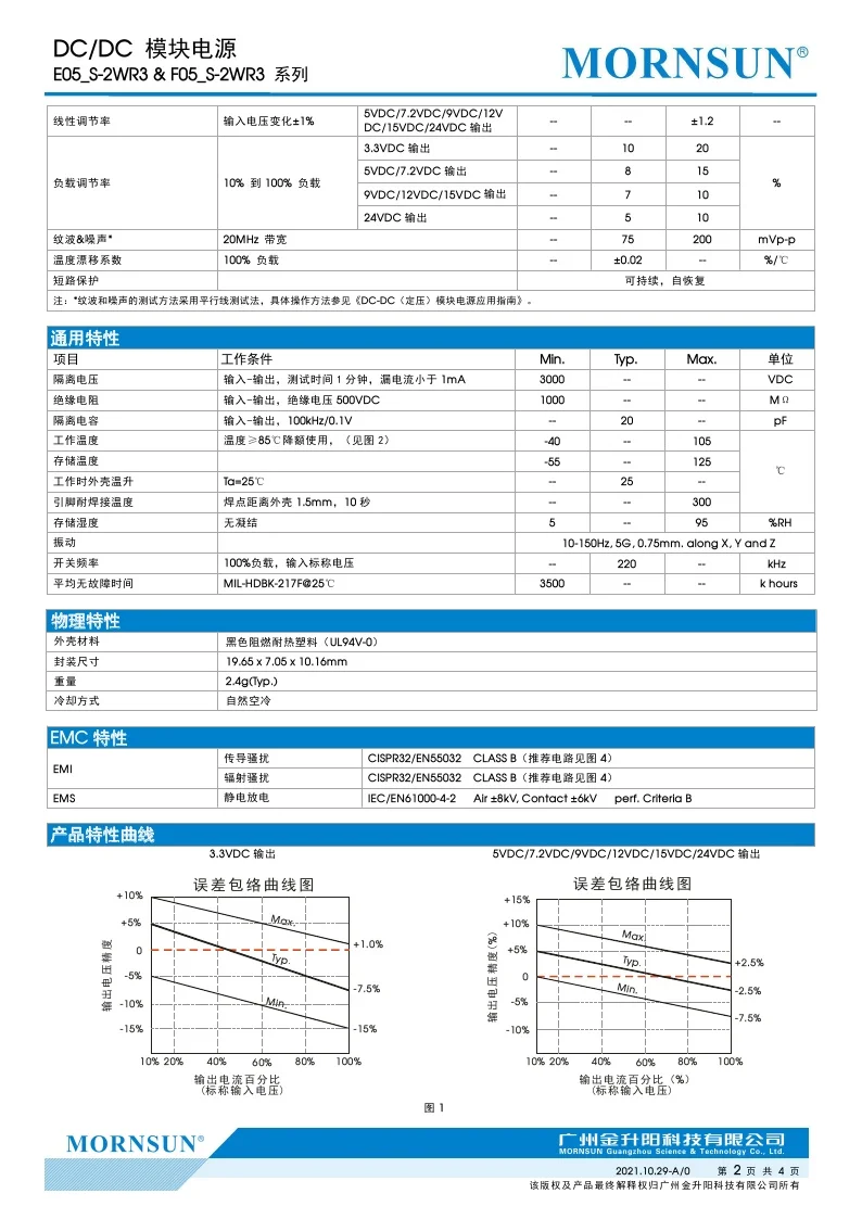 F0503S-2WR3 F0505S-2WR3 F0507S-2WR3 F0509S-2WR3 F0512S-2WR3 F0515S-2WR3 F0524S-2WR3 2W высококачественный источник
