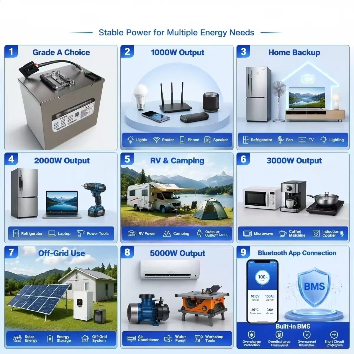 Фото Литиевая аккумуляторная батарея LiFePO4 16S 51.2V 48V 40AH 50Ah 40A 50A с Bluetooth BMS 50A / 100A, выходная мощность 1000W 2000W 3000W 5000W №2