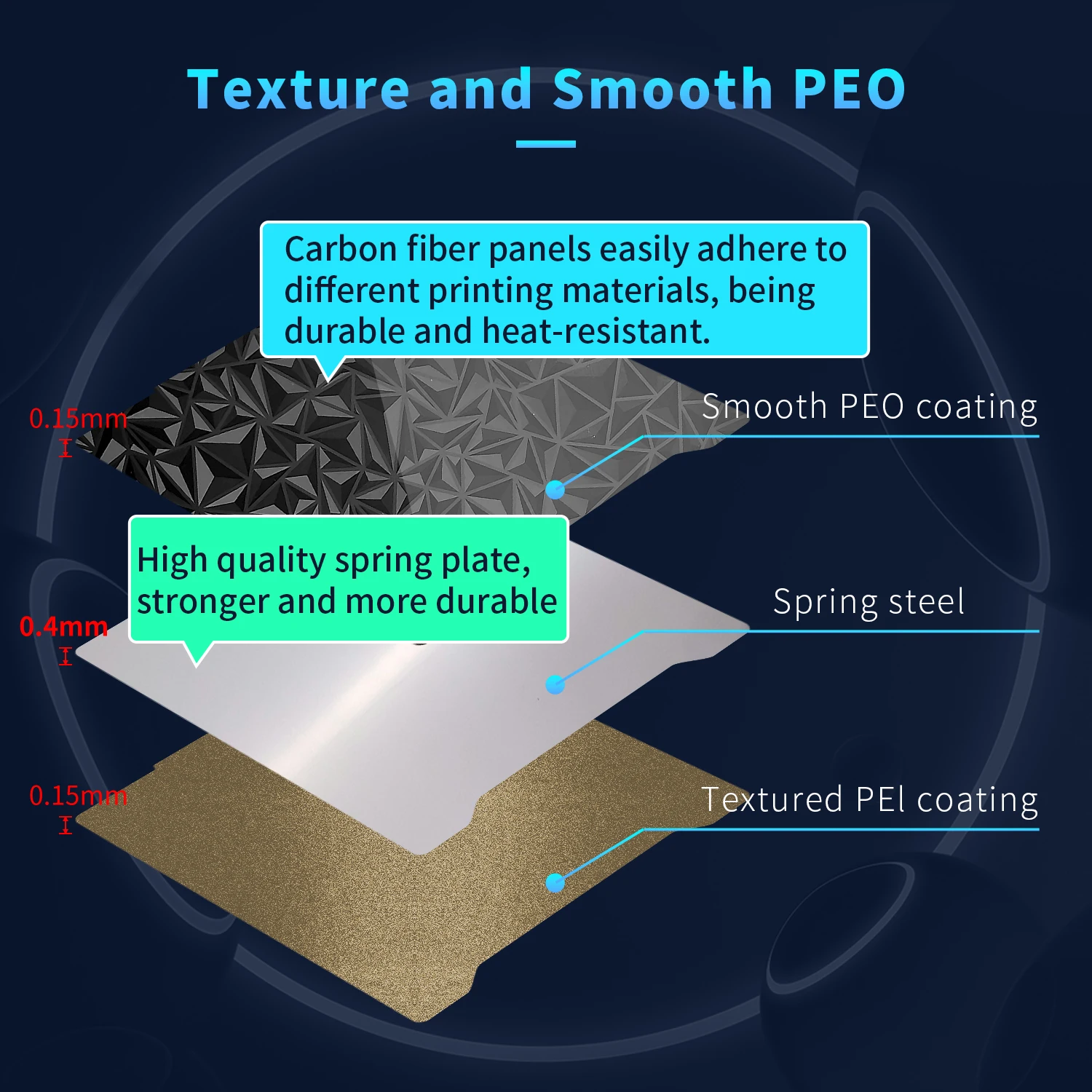 190x190 мм Prusa Mini двухсторонний текстурированный/гладкий лист PEI + зеркальная рабочая