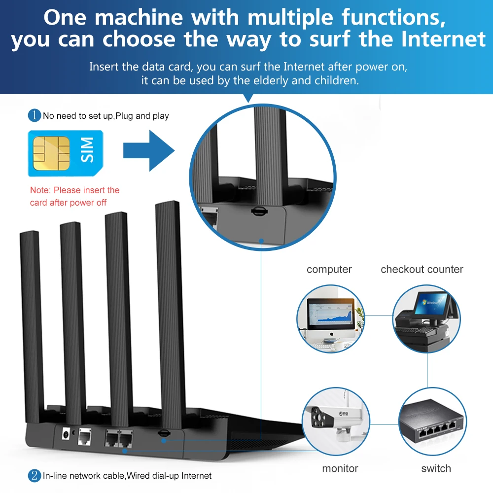 Cioswi 4G LTE Router 1200Mbps Wireless Routers 2*LAN Sim Cards Slot Solution CAT4 Modem Home Hotspot WIFI |
