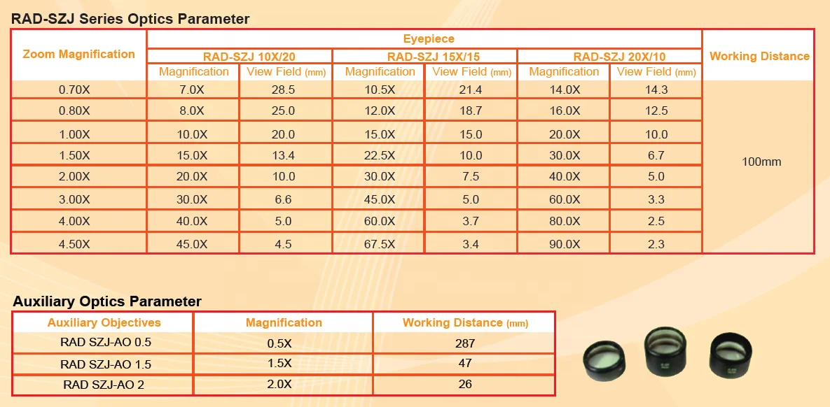 Стереомикроскоп Radiant Rad-SZJ7045 бинокулярный зум 180x электронный мобильный телефон