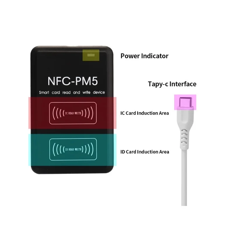 

Дубликатор шифрования NFC-PM5, считыватель карт с функцией RFID-контроля доступа, устройство для записи смарт-чипов и карт S50 UID, копировальный ап...
