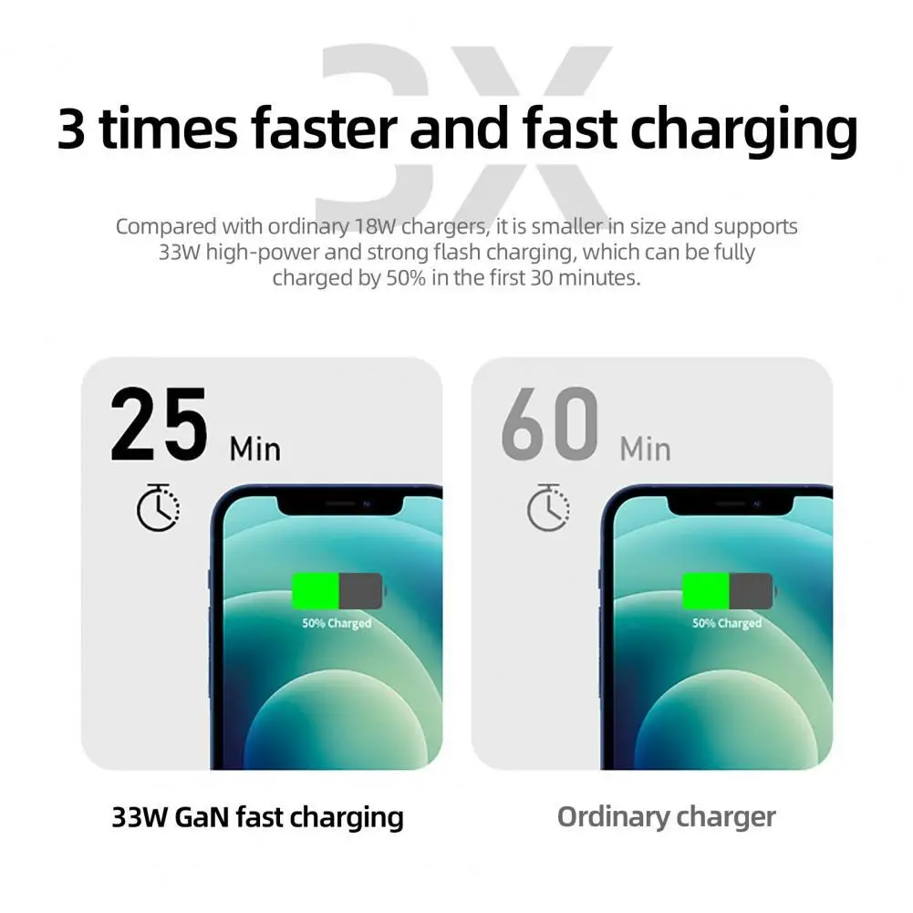 

Safe Fireproof QC3.0 Type-C USB Smart Phone Charging Charger for Tablets